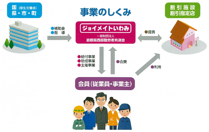 事業のしくみ